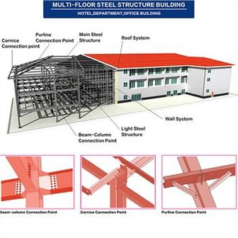 Armazém de estrutura de aço isolado PU